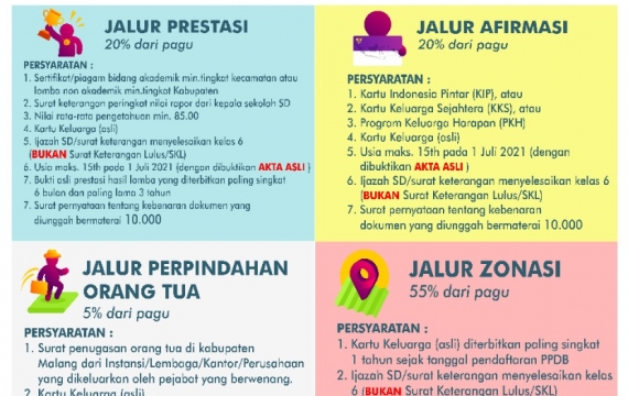 PPDB SMPN1Turen 2021